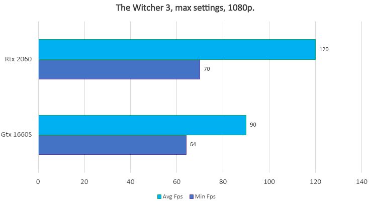 2060vs 1660 best sale